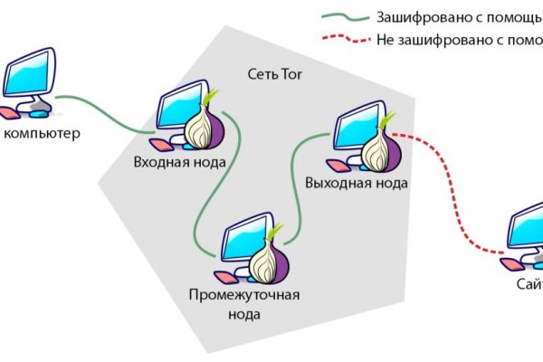 Не работает сайт через тор омг