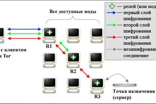 Цена омг