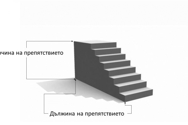 Вывести деньги с омг